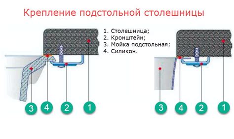 Крепление сточной системы на столешнице