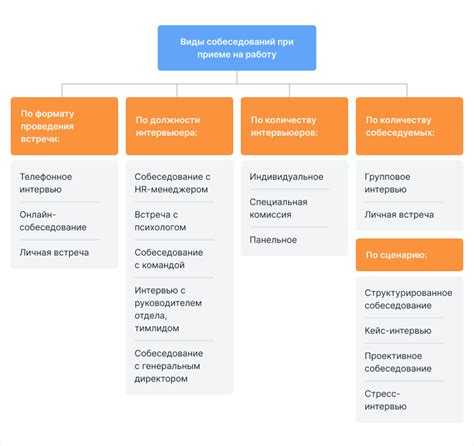 Кресла и столы для комфортного проведения собеседования