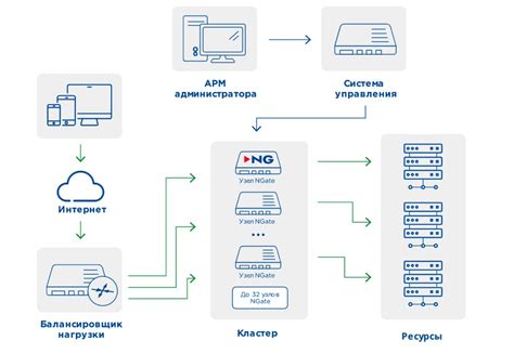 КриптоПро и его функциональность: обзор и принцип работы