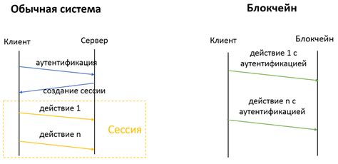 Криптостойкость хеш-функций в цифровых учетных книгах