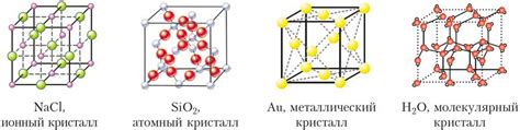 Кристаллические структуры и их влияние на физические и химические характеристики веществ