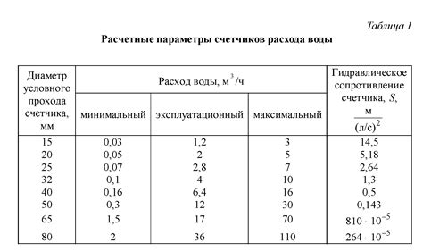 Критерии выбора: прочность, диаметр и материал