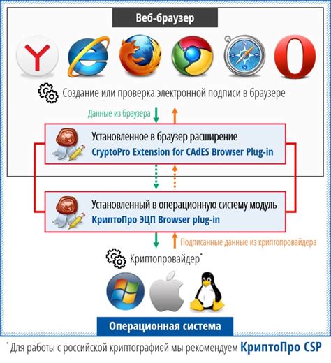 Критерии выбора программы для создания электронной подписи на основе PDF документа