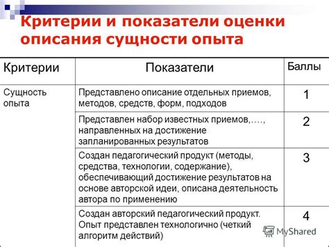 Критерии и методы оценки эффективности препарата: анализ результатов и оценка показателей