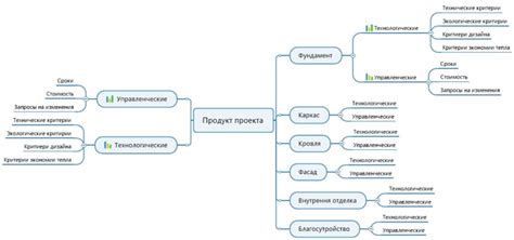 Критерии оценки качества материала для создания стильного шарфа