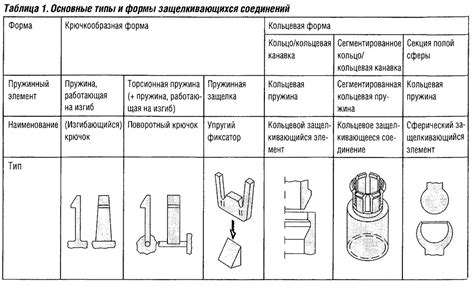 Критерии оценки качества пластиковых деталей