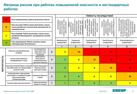 Критерии оценки надежности и безопасности платформы