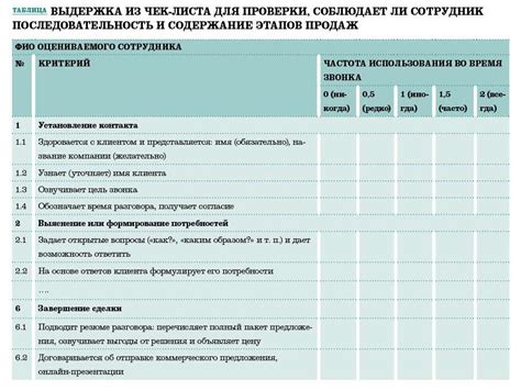 Критерии оценки работы спортивного менеджера