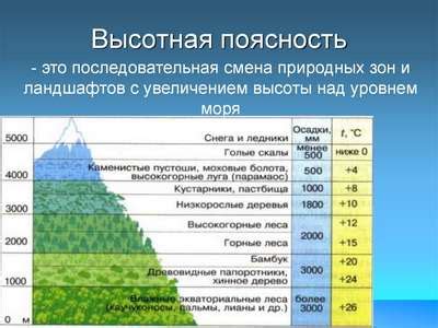 Критический анализ первых описаний высотной зональности: их актуальность и значимость