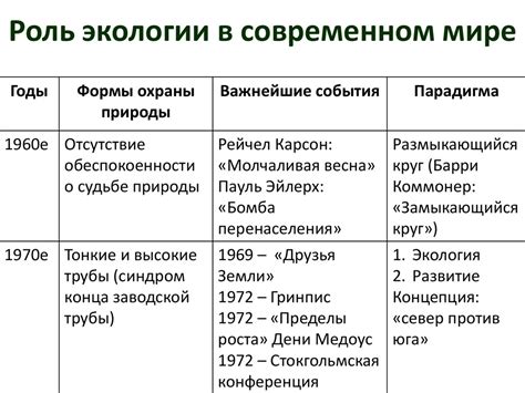 Крылатые понятия экологии: идеи и принципы