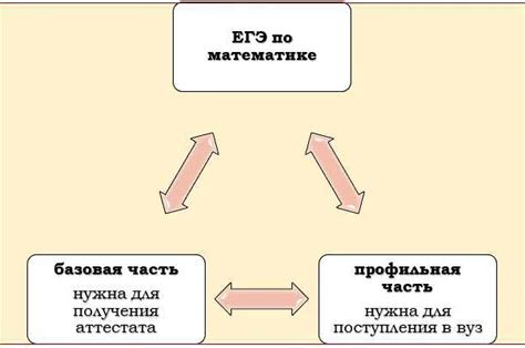 Кс 2: различия и особенности концепции