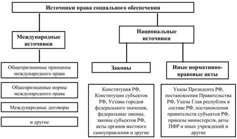 Кто имеет право на социальное пособие?