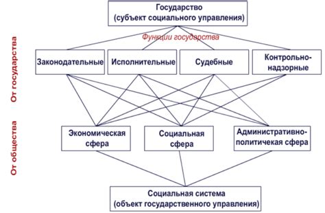 Культура использования государственных услуг и роль санкций в ее формировании