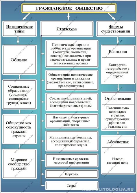 Культурное наследие и развитие гражданского общества