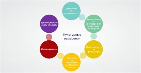 Культурные особенности этих трех жанров