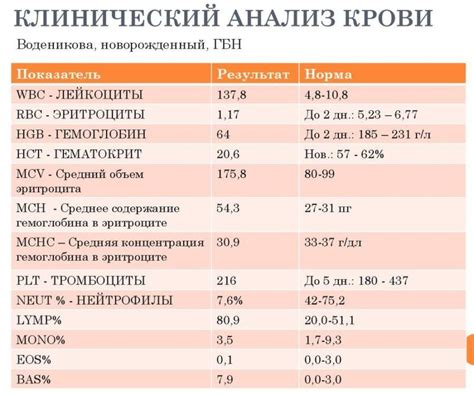 Лабораторные исследования мокроты: расшифровка симптомов и выявление причин