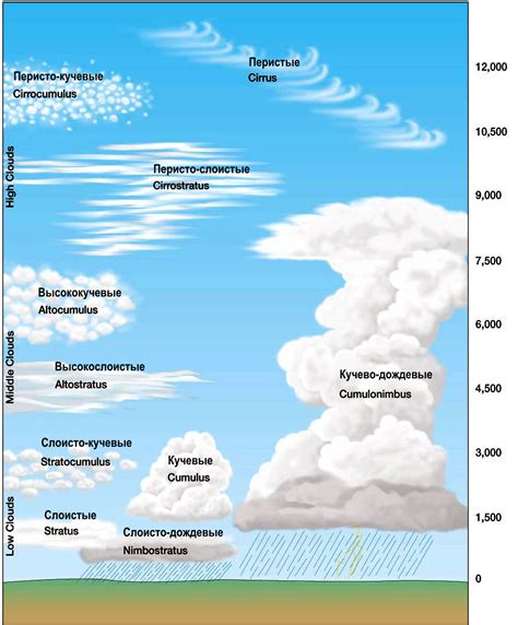 Легендарные облака и их тайны