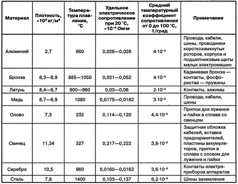 Лигнит: основные характеристики