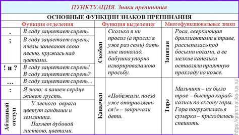 Ликвидация знаков пунктуации при помощи библиотеки re