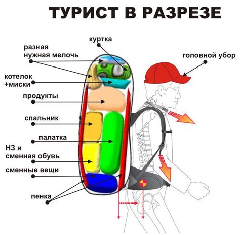 Личная гигиена в путешествии: что стоит взять с собой