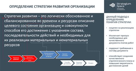 Личная стратегия решения пятого задания и анализ ее эффективности