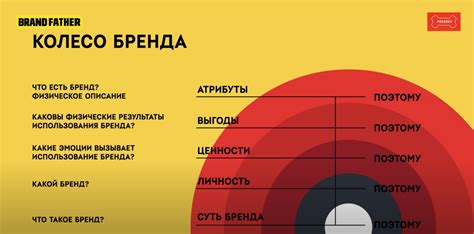 Личность и ценности в позиционировании бренда Андрея Федорива