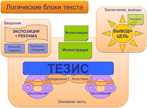 Логические блоки: создание сложных механизмов