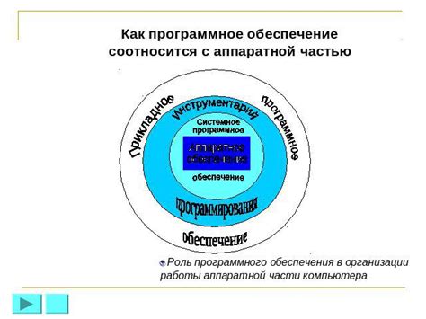 Логические компоненты в информатике: роль программного обеспечения в обработке данных