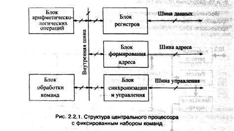 Логический блок центрального процессора и его роль в обработке информации