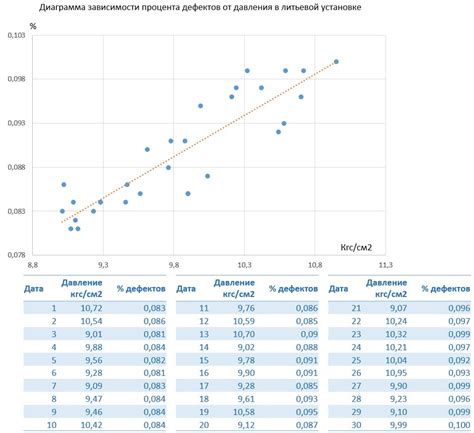 Макросы: эффективный инструмент для сохранения характеристик диаграммы