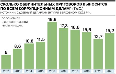 Максимальная эффективность использования специальной крепежной детали на мобильных устройствах в Российской Федерации