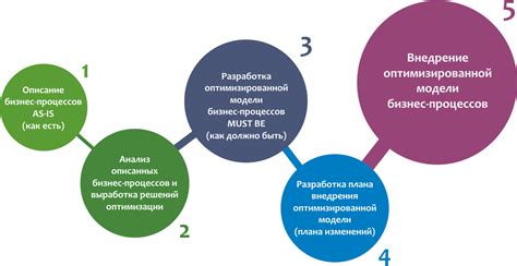 Максимизация доходов и улучшение фермы: автоматизация и развитие