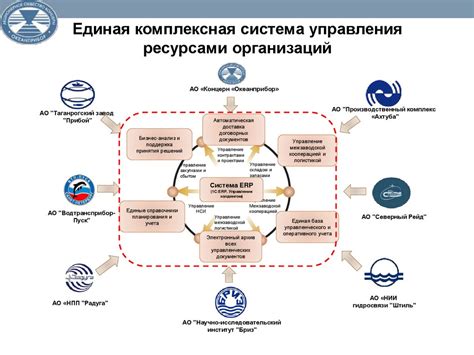 Максимизация комфорта и благополучия для предупреждения срыва в пространстве