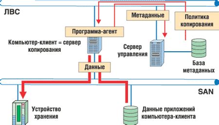 Максимизация сохранности данных: встроенная функция резервного копирования