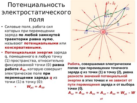 Максимизация энергии: подсказки по сохранению заряда