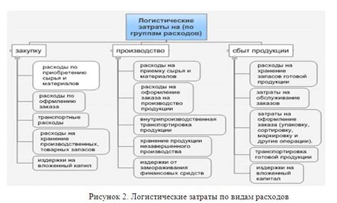 Максимизация эффективности проектов: оптимизация временных и финансовых затрат