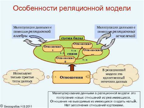 Манипуляции с данными