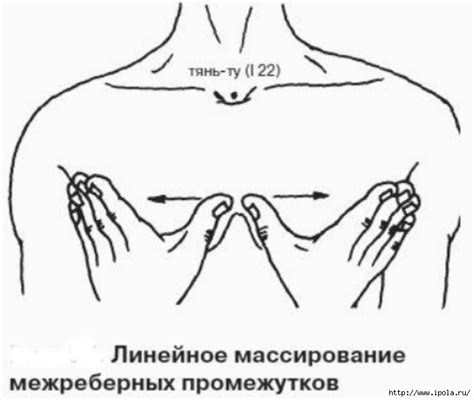 Мануальный массаж грудной области: техники и рекомендации