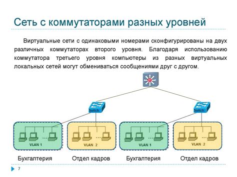 Маршрутизация между виртуальными локальными сетями на операционной системе Debian