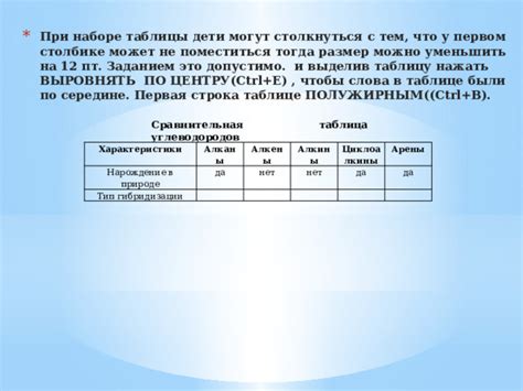 Мастерство использования таблицы гибридизации