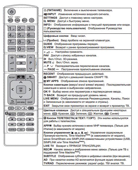 Мастерство настройки и практичное использование многофункционального пульта для телевизора Mi