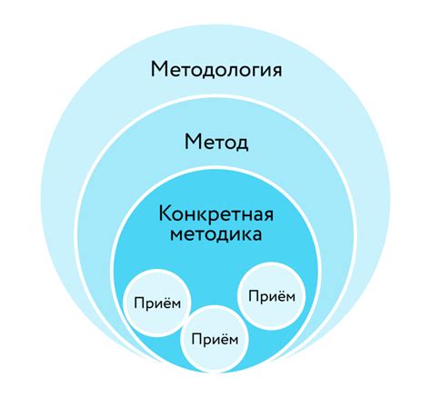 Мастерство фокусов: простые и эффективные методы обучения