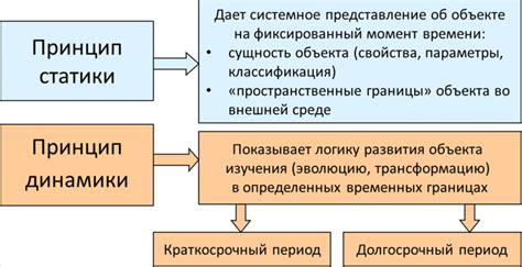 Математическая запись основных принципов статики