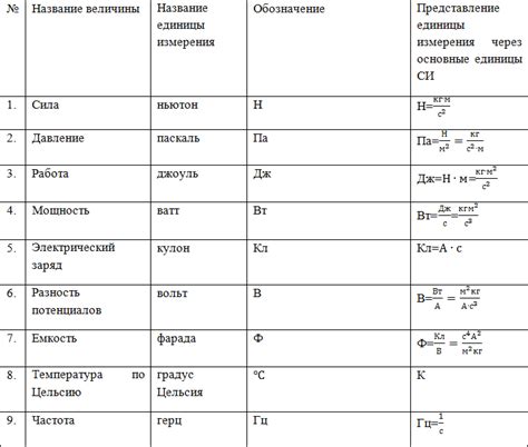 Математическая формула для пересчета единиц измерения в физике