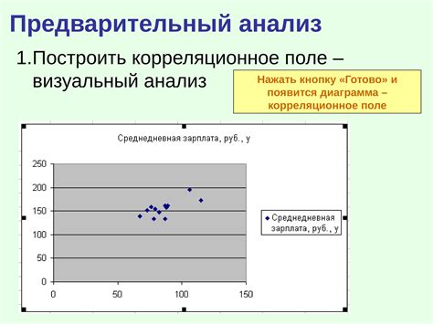 Математическая формулировка линейной регрессионной модели