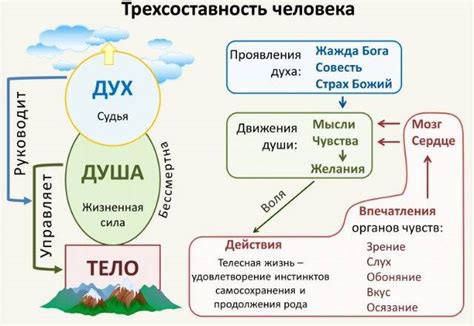 Материализм и потеря духовной составляющей