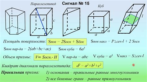 Материалы для изготовления призмы: обзор основных компонентов