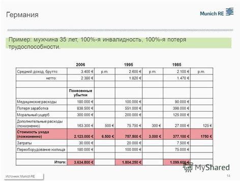 Медицинские расходы, утрата заработка, инвалидность