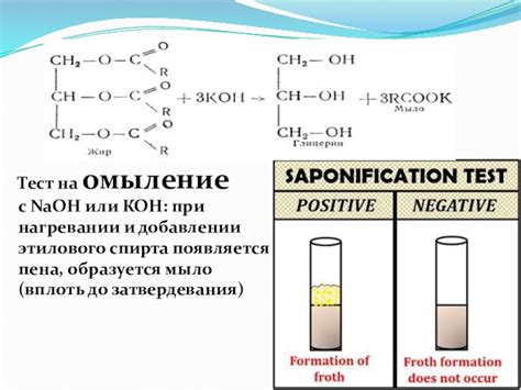 Медицинский тест: диагностика этилового спирта наличие