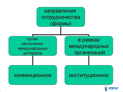 Международное сотрудничество и обмен информацией в борьбе против явления коррупции